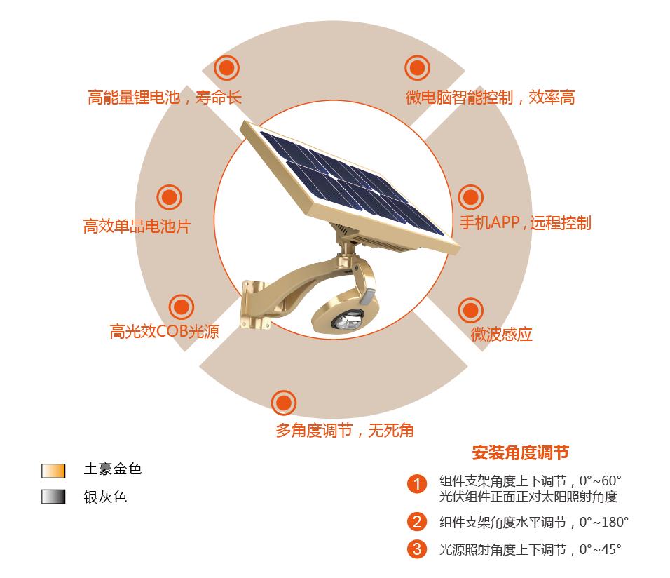 太阳能路灯