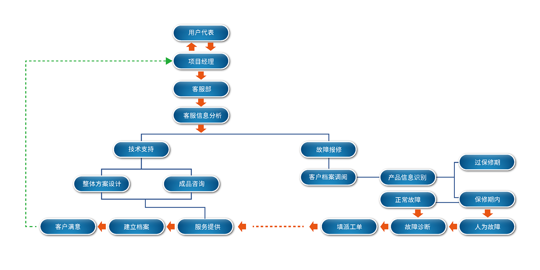 服务流程图3.jpg