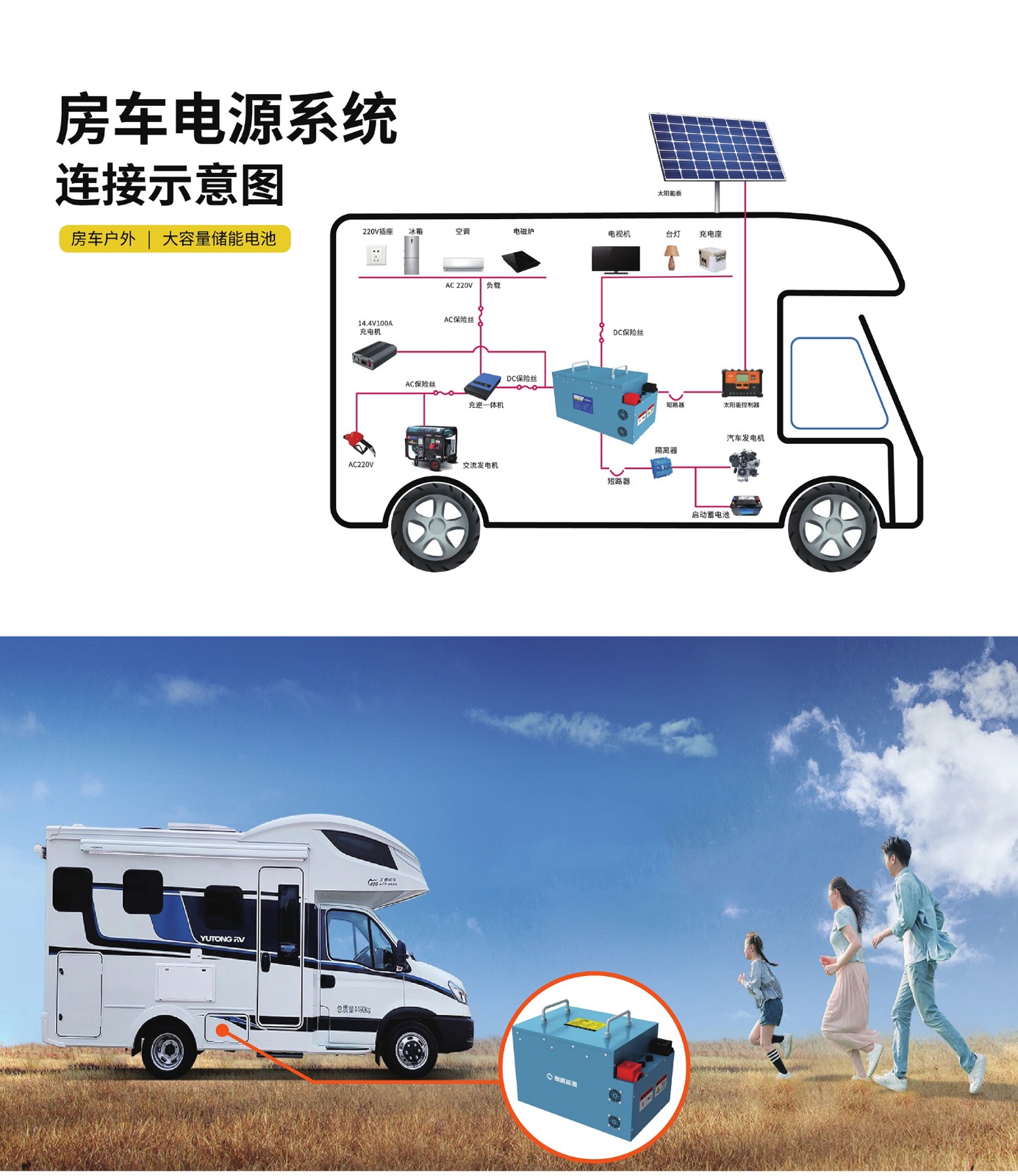 3-3房车动力电源详情2022.2_08.jpg