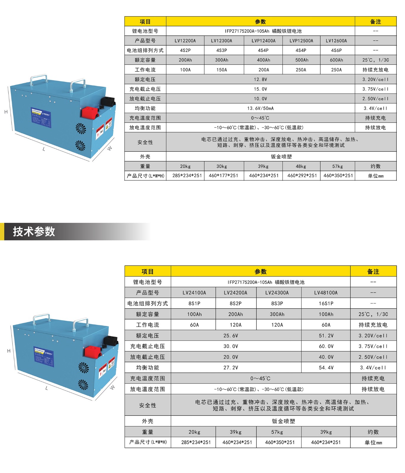 3-3房车动力电源详情2022.2_11.jpg