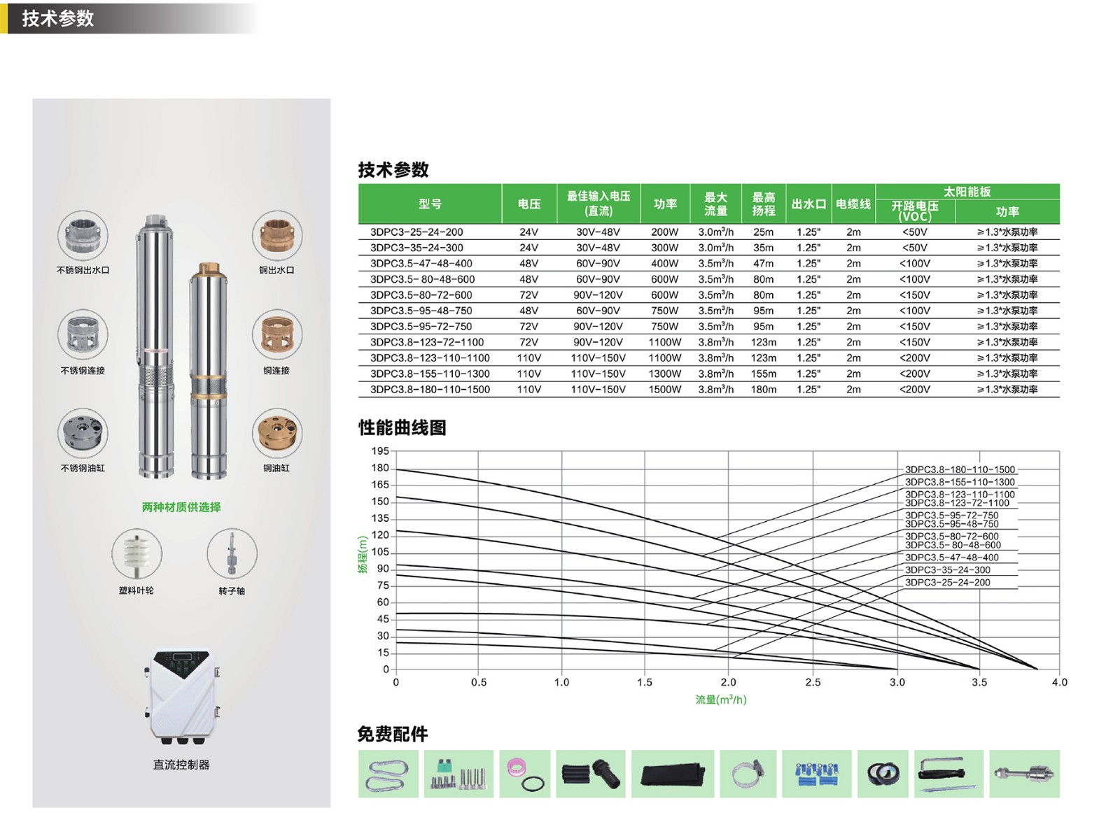 2-1水泵详情2022-03-110000_09.jpg