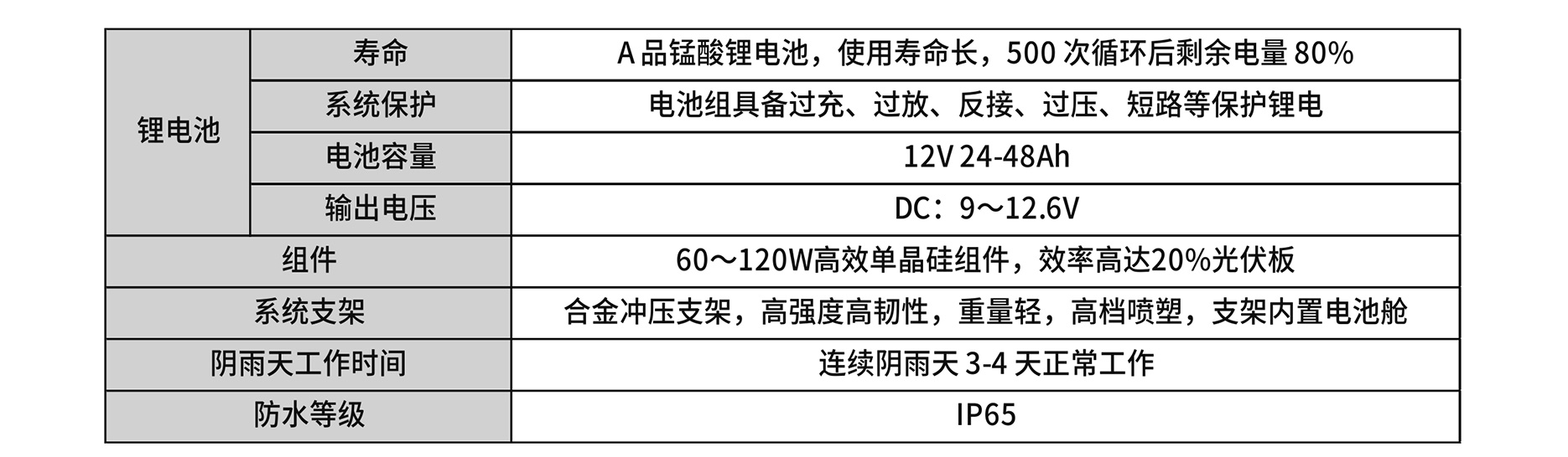 1-2安防监控详情2022-3-30000_13.jpg