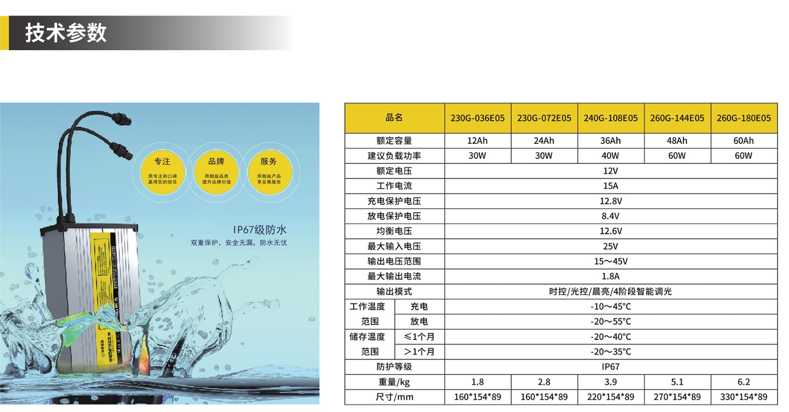 1-1太阳能路灯详情2022-3-100000_18.jpg