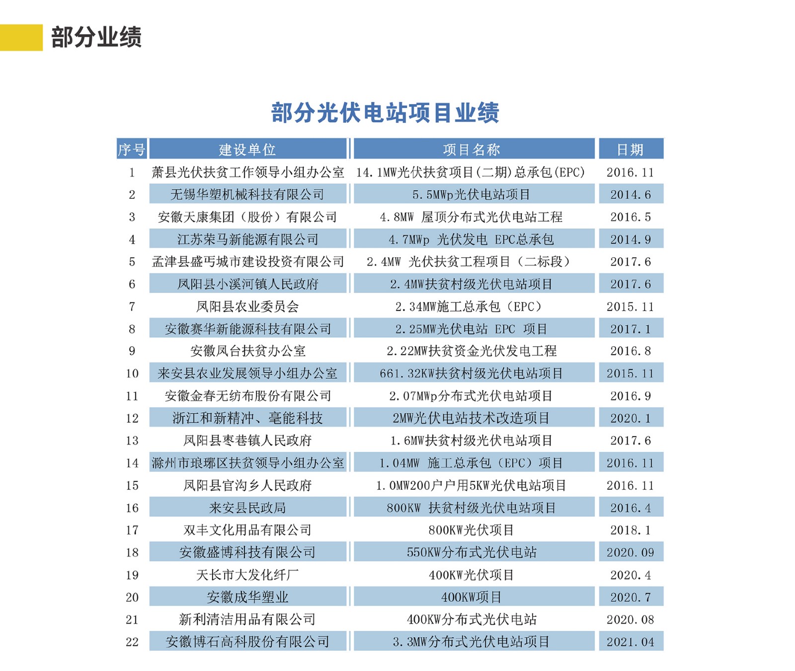 4-1光伏电站网站详情2022-03-180000_15.jpg